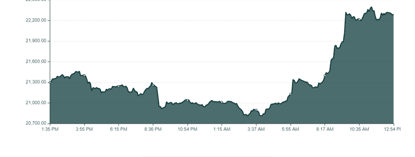 bitcoin 18.07.2022