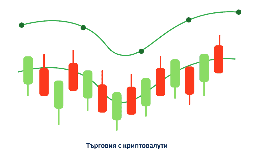 дневна търговия с криптовалути графика